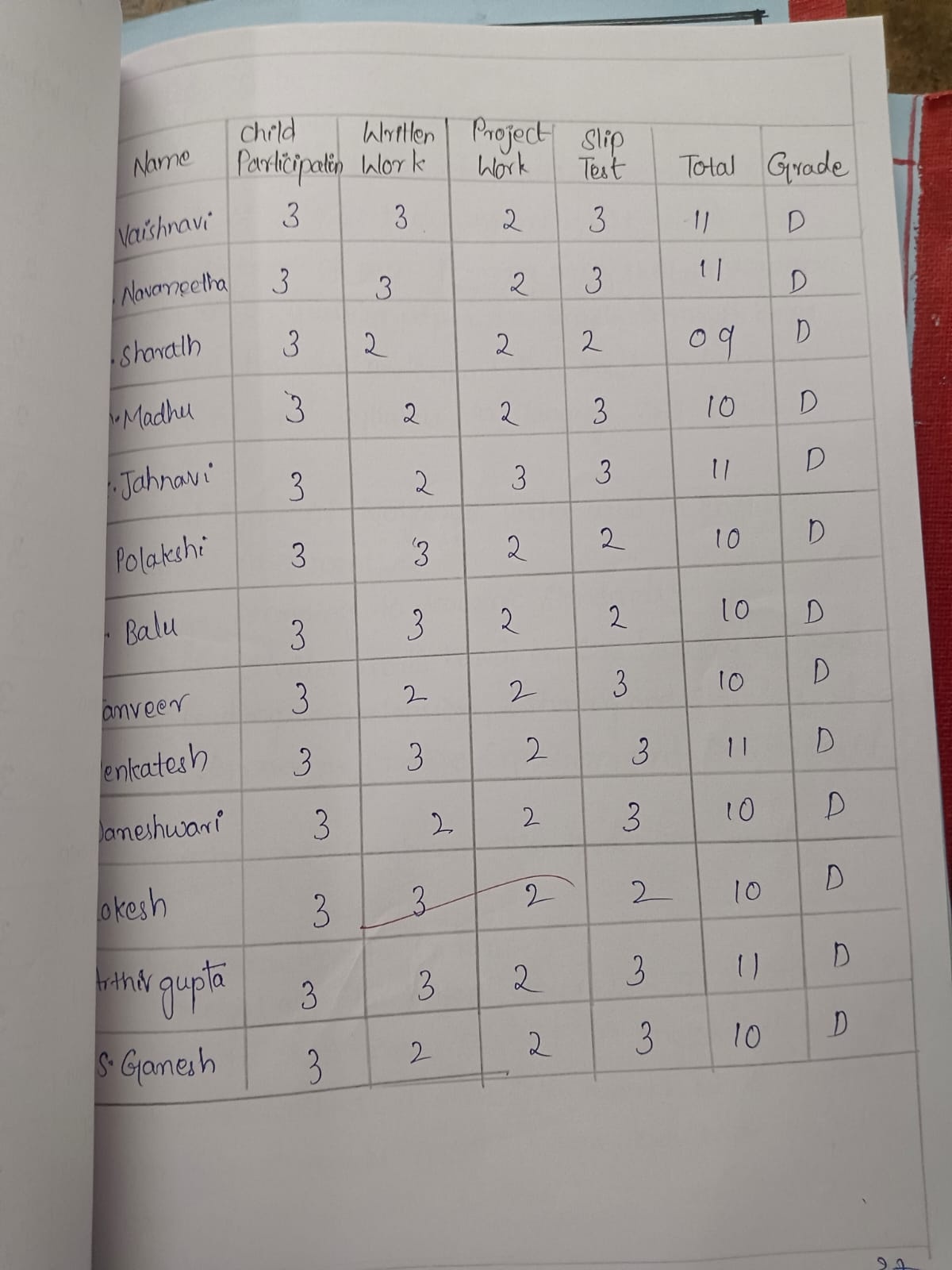 Assessment Record 12